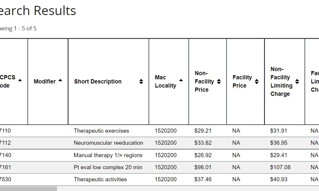 2022-update-medicare-part-b-pay-for-physical-therapy