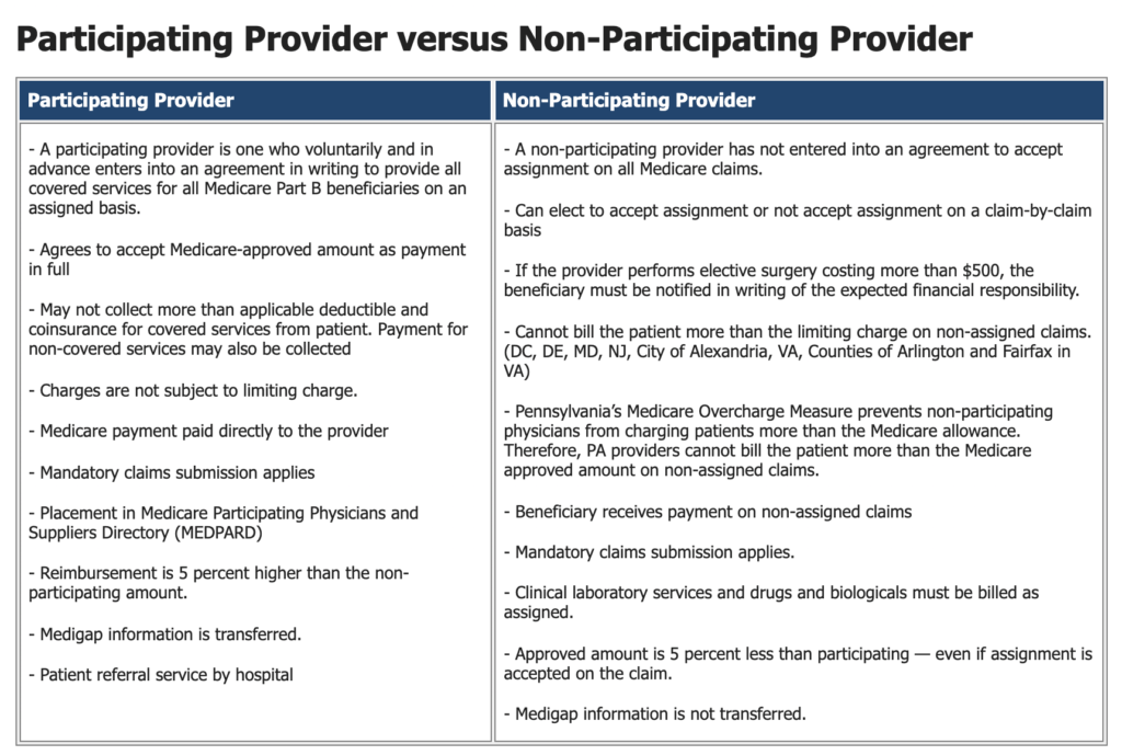 Novitas Solutions Par vs Non-PAR