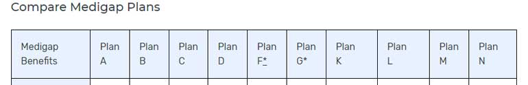 List of Medicare Supplemental Plan Names