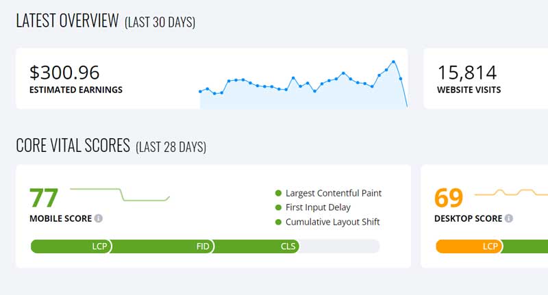 Ezoic Earnings Physical Therapy Website 1 Month Equals $300