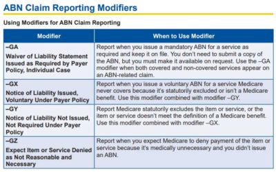 Most COMMON Physical Therapy Billing Modifiers