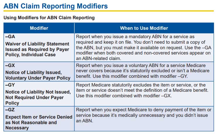 Most COMMON Physical Therapy Billing Modifiers