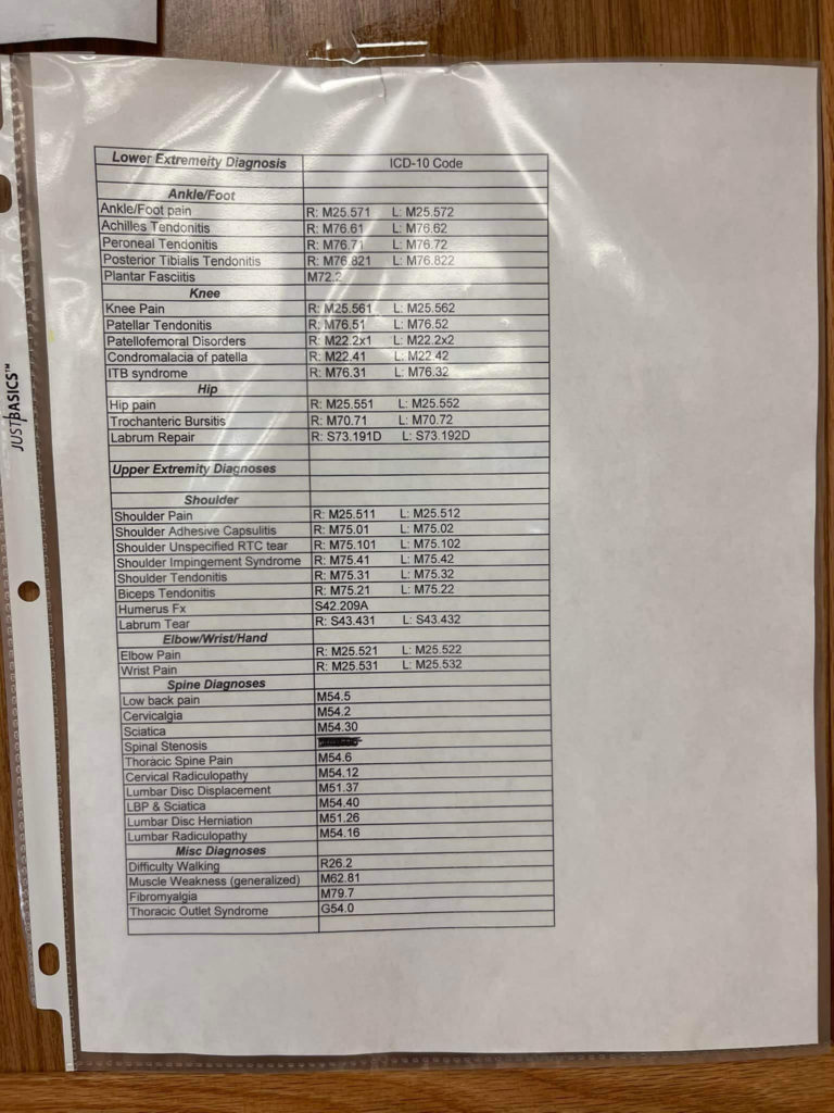 25-most-common-icd-10-code-for-physical-therapy-outpatient-orthopedic