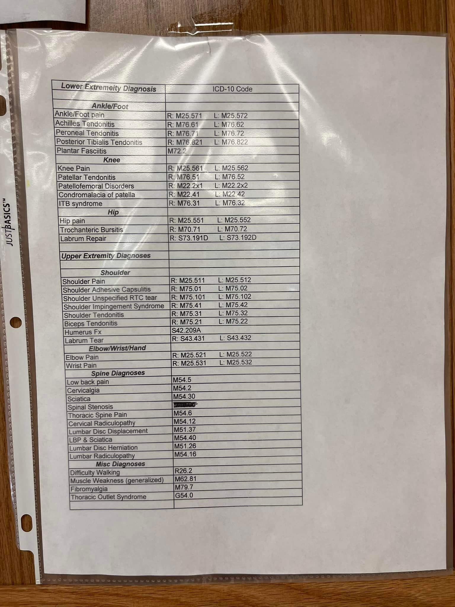 list of icd 10 code for physical therapy